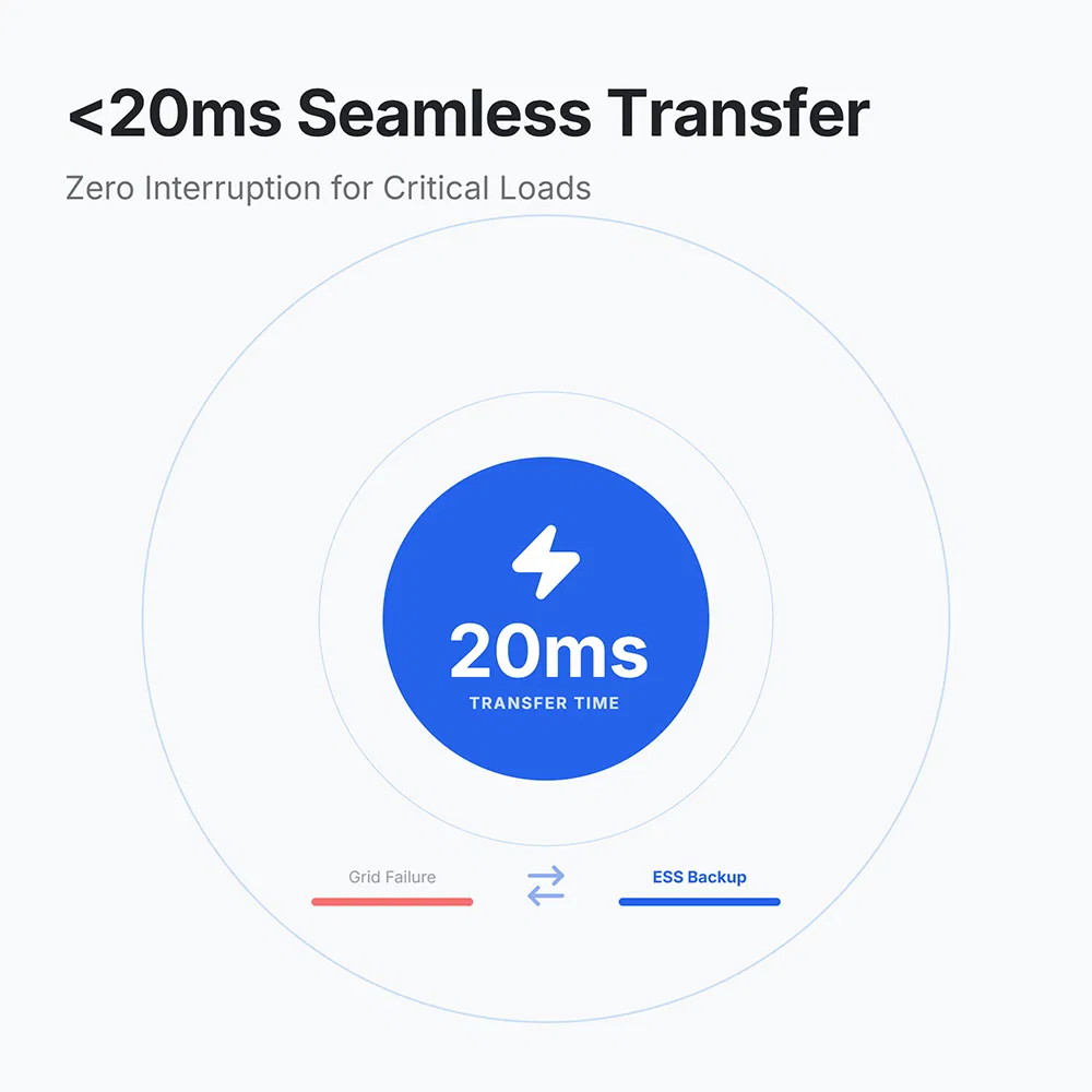 Sistema de Armazenamento de Energia 5