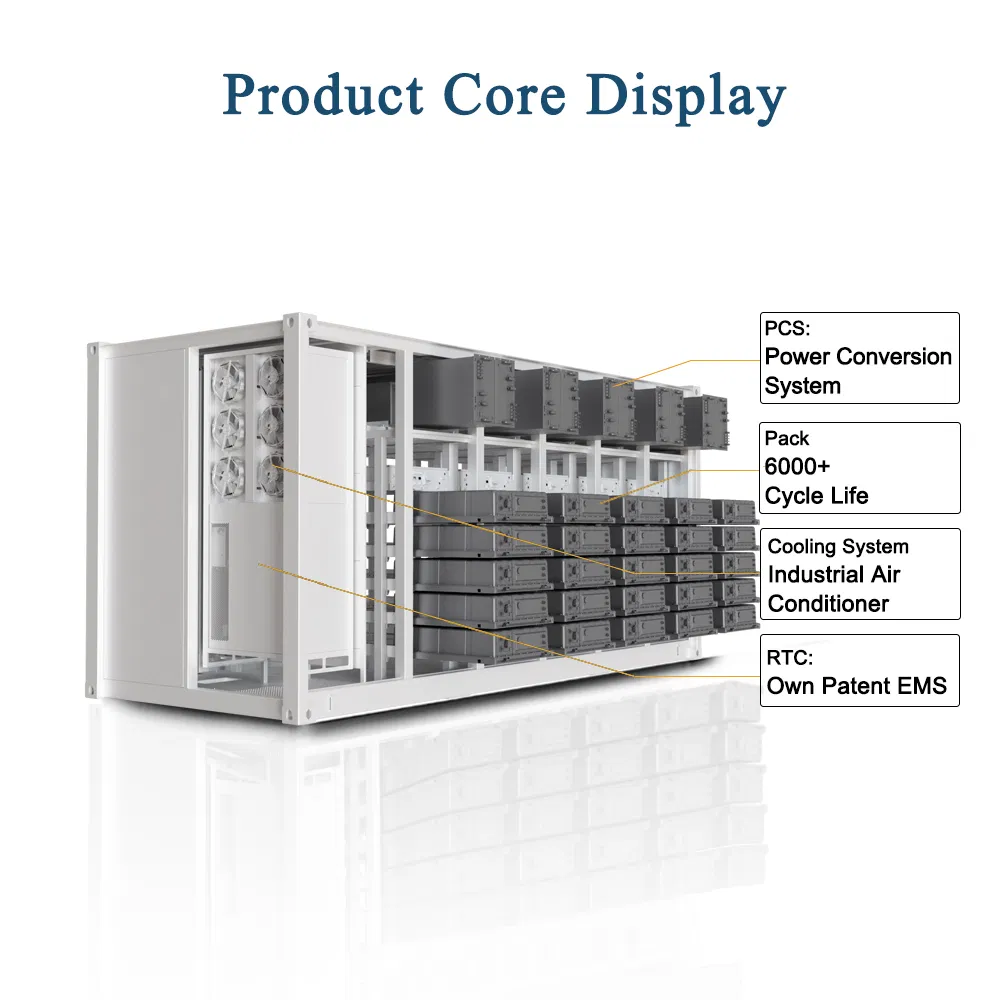 Renepoly 4180kwh 4mwh Sistema de Armazenamento de Energia em Bateria Container para Usina Solar