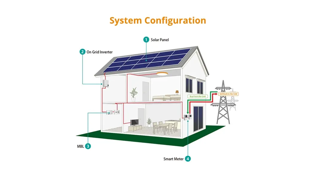 Energia Renovável Energia Solar Painel Fotovoltaico Micro Inversor 800W Telhado Varanda Sistema de Armazenamento de Energia