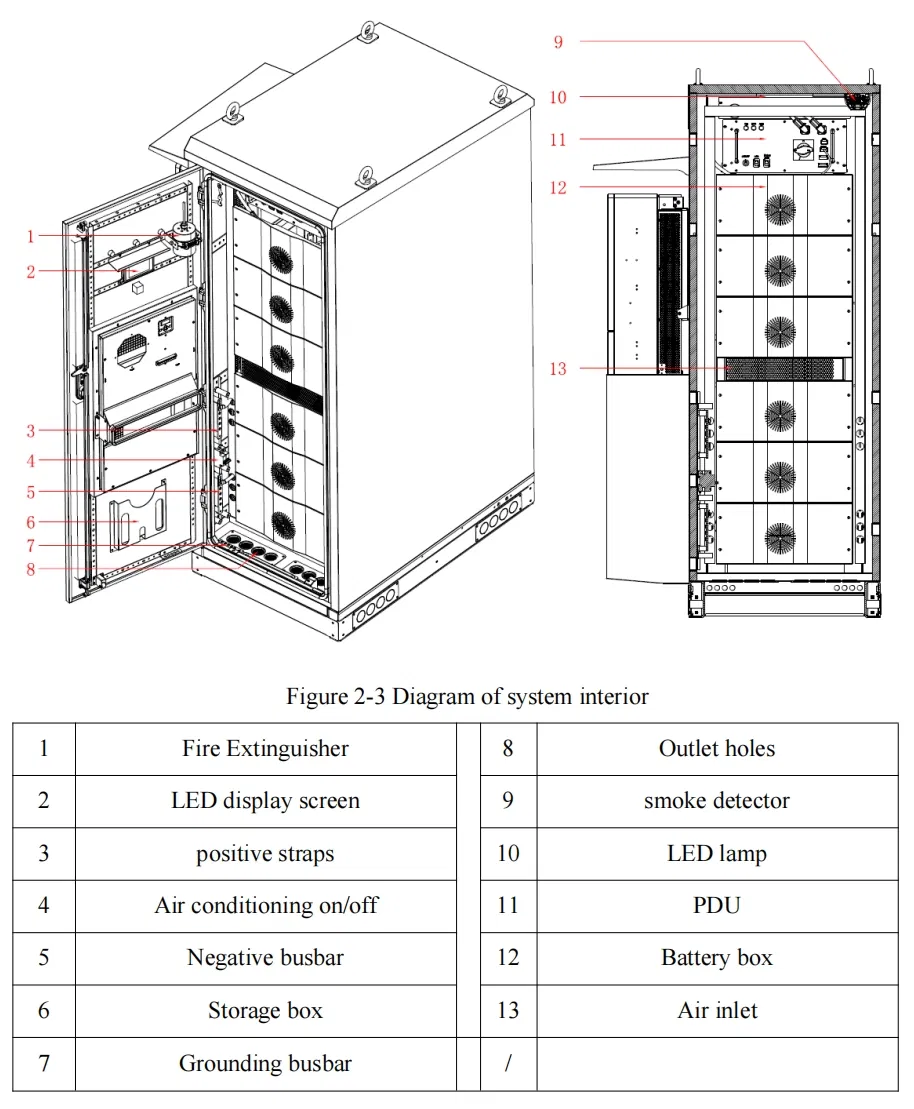 Diagrama Técnico 2 Sistema de Armazenamento de Energia