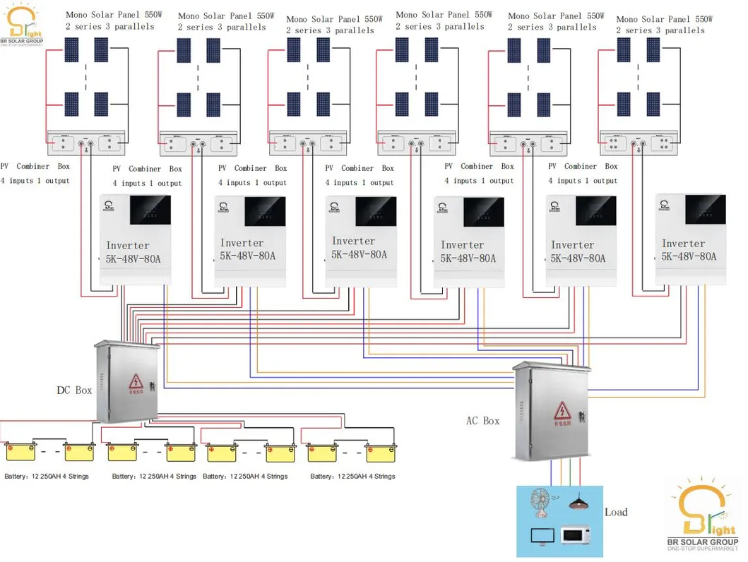 Sistema de Armazenamento de Energia Off-Grid Solar Industrial para Casa, Tudo em Um, com CE