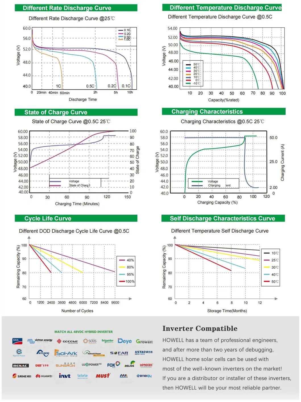 Sistema de Armazenamento Solar Powerwall 48V 200ah