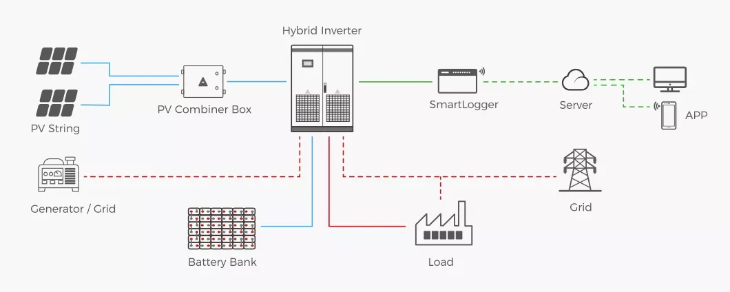 Diagrama do Sistema Solar
