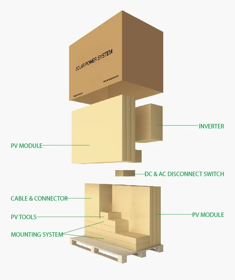 Processo de Embalagem 1