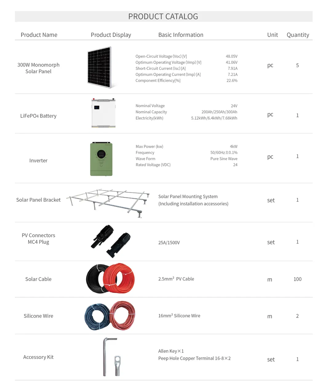 Sistema de Armazenamento de Energia Solar para Residências, Kit Solar Portátil, Sistema Solar Personalizado Off-Grid