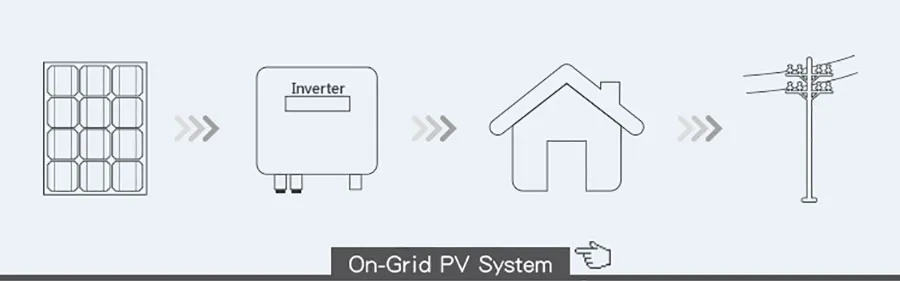 Sistema Solar Recomendado 1