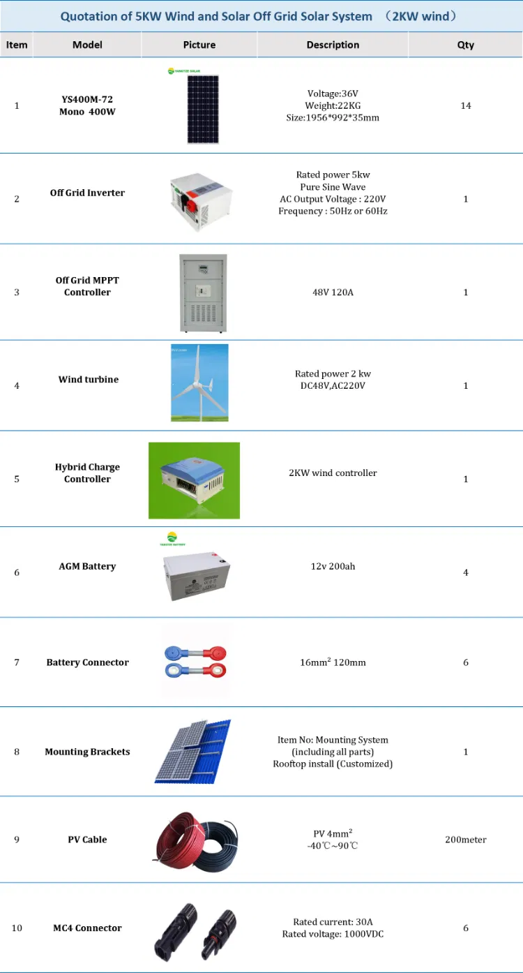 Especificações do Sistema Solar Híbrido