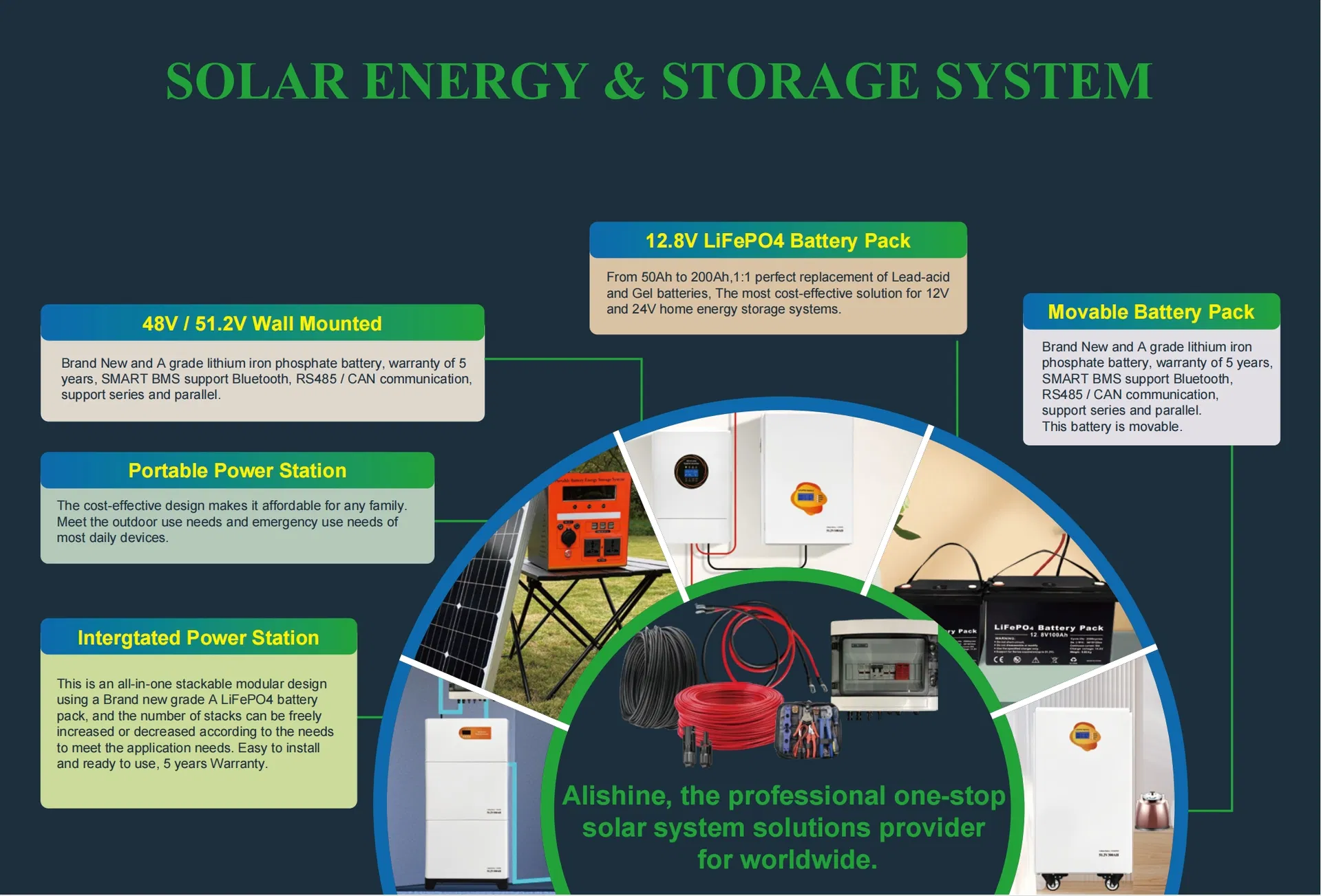 Complete 20kw Sistema de Energia Solar 5kw 10kw 12kw 15kw Sistema de Energia Solar Híbrido para Uso Residencial Sistema de Painéis Fotovoltaicos Solar com Armazenamento em Bateria de Lítio