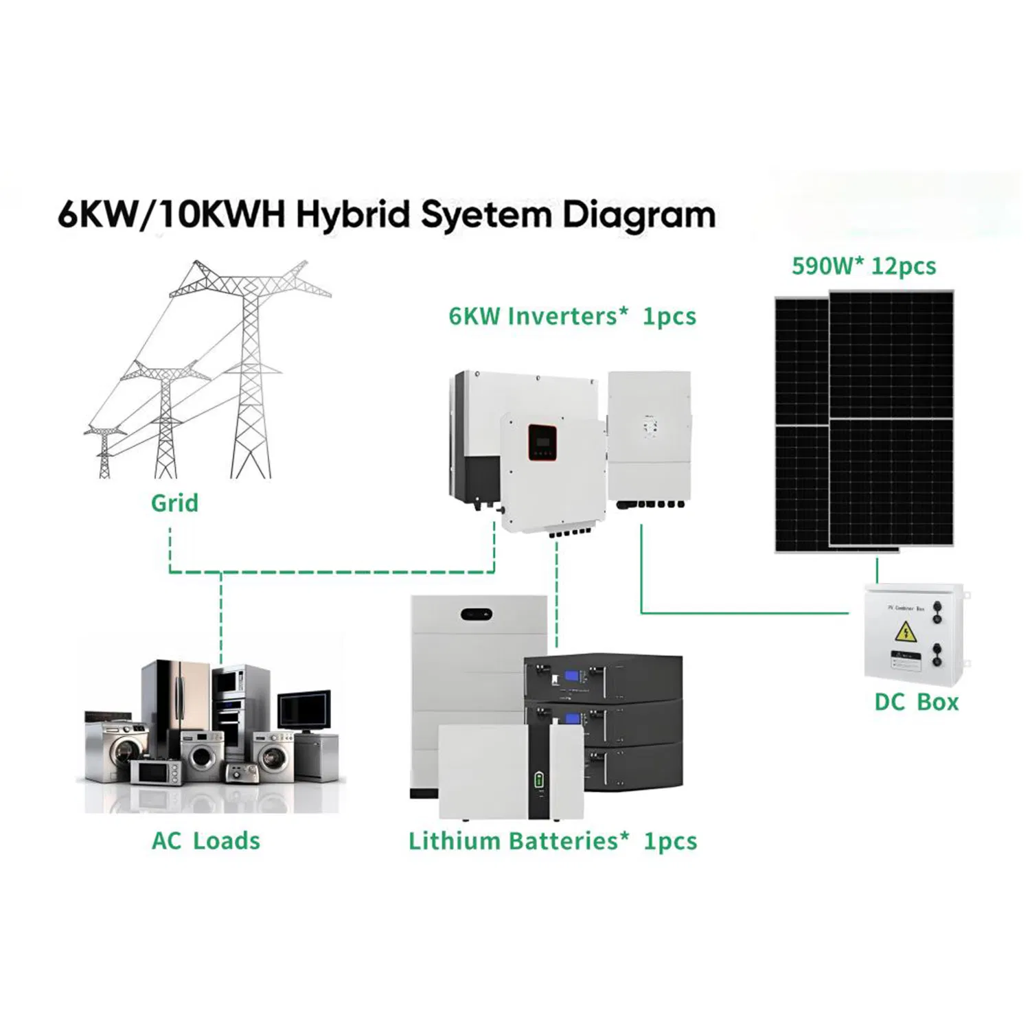 Sistema Industrial Completo Híbrido de Armazenamento de Energia Solar Ecológico para Uso Doméstico com Painéis Fotovoltaicos Autônomos e Resfriamento a Ar