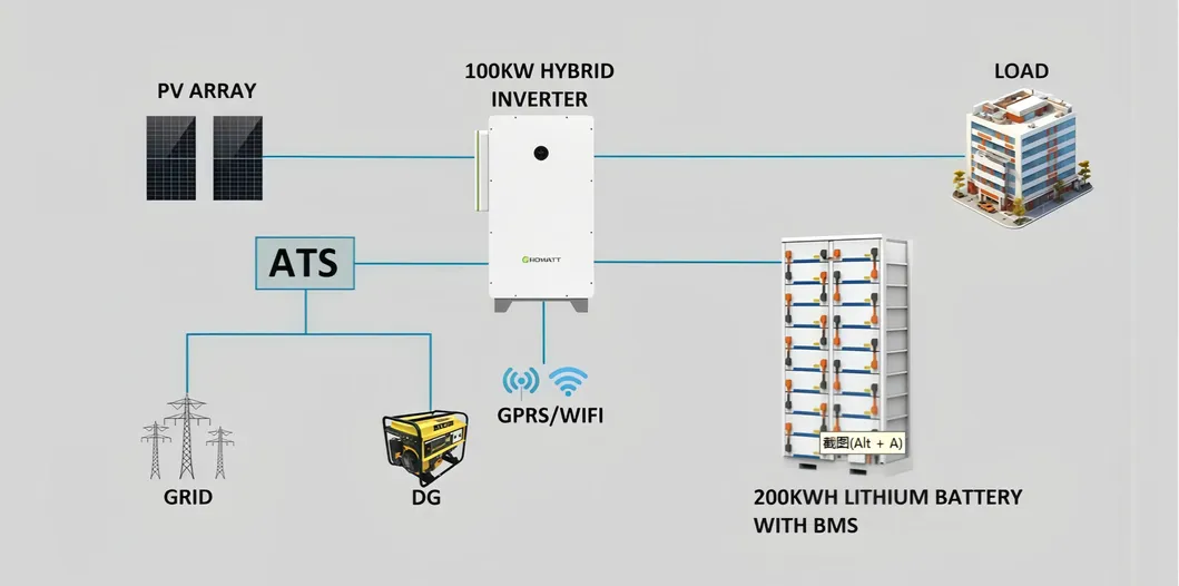 Diagrama de Funcionamento do Sistema Solar Híbrido