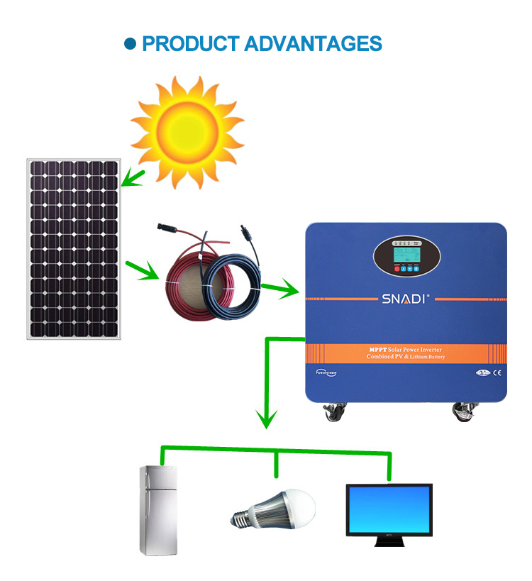 Gerador Solar Estação de Energia Portátil com Carga Solar 5kw Sistema de Armazenamento de Energia de Lítio