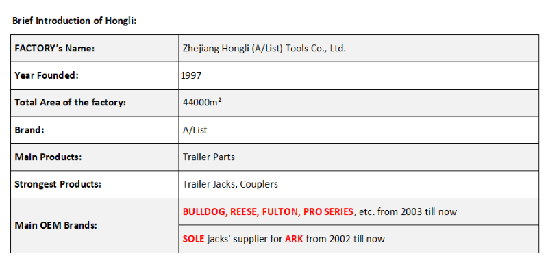 Technical Specifications