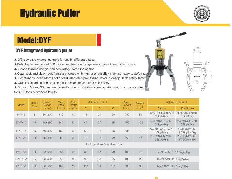 Hydraulic Puller Parameters