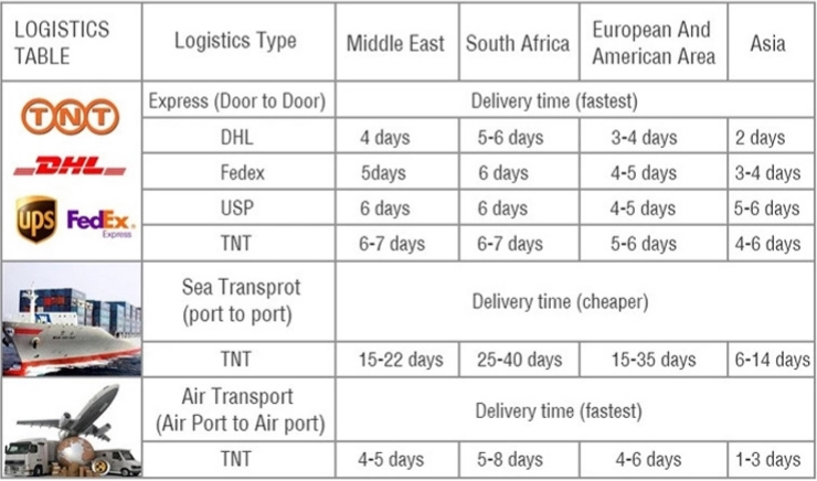 Transport Info