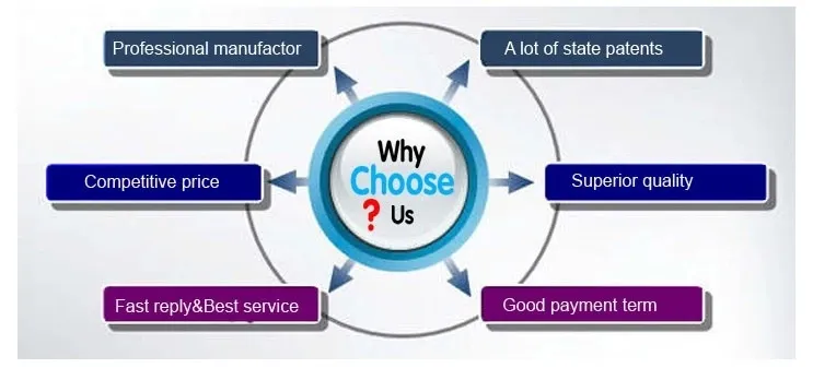 Service Support
