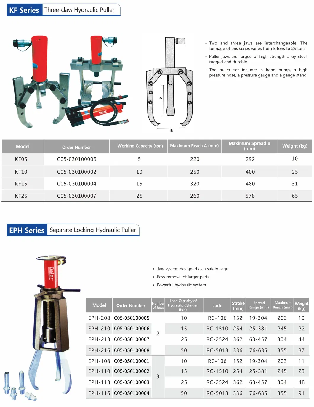 Integrated Separator Tool
