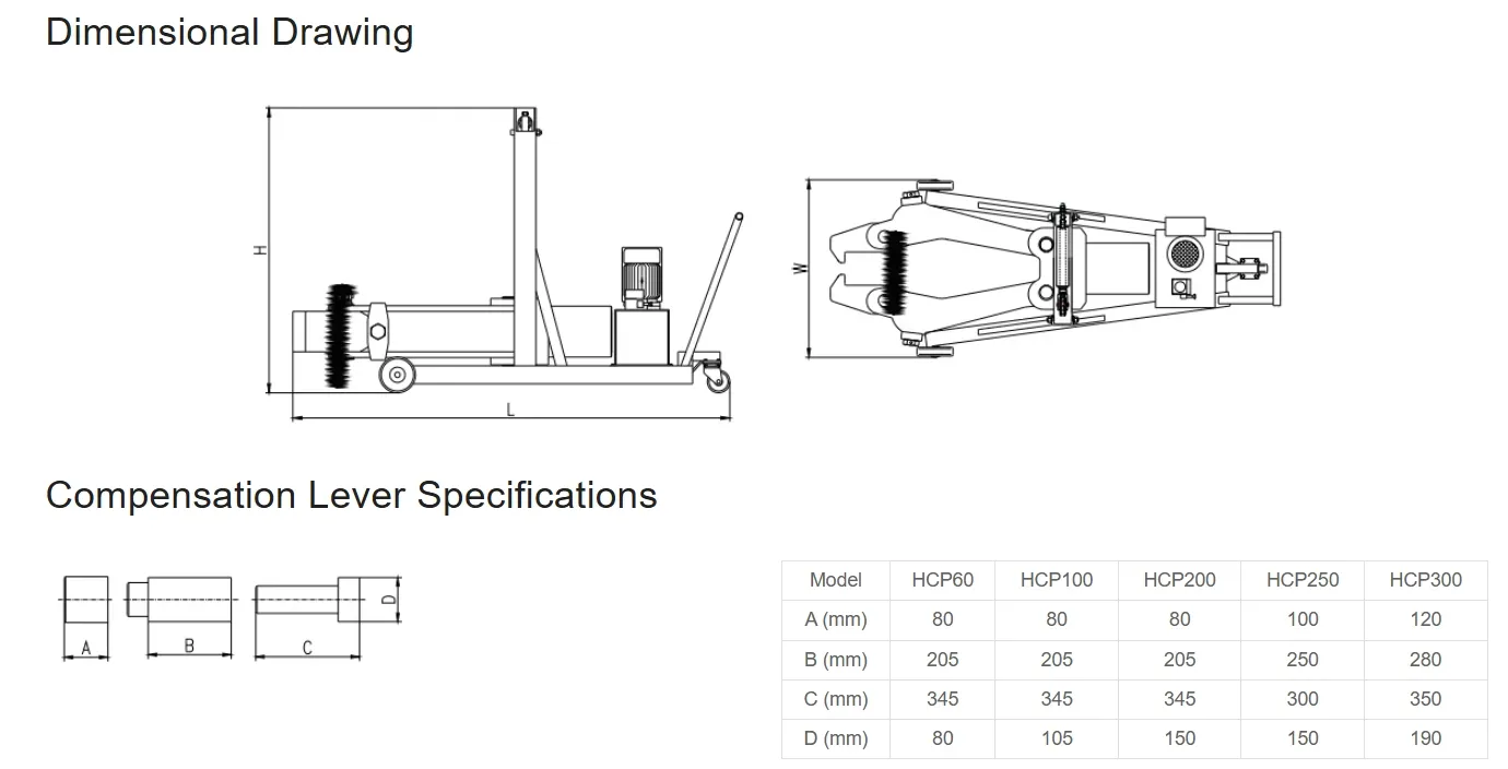 Hydraulic Puller Details