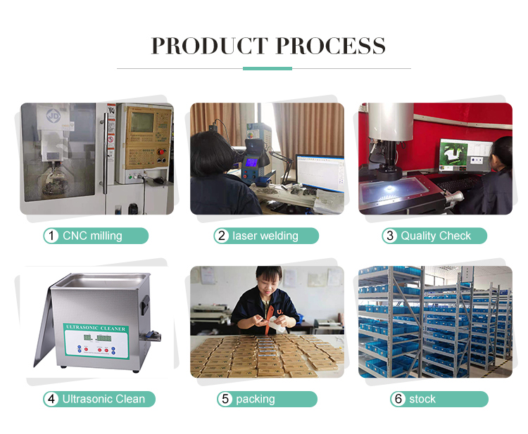 Product Gallery 3