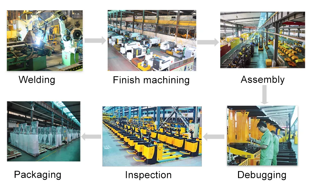 Production Quality Control Process