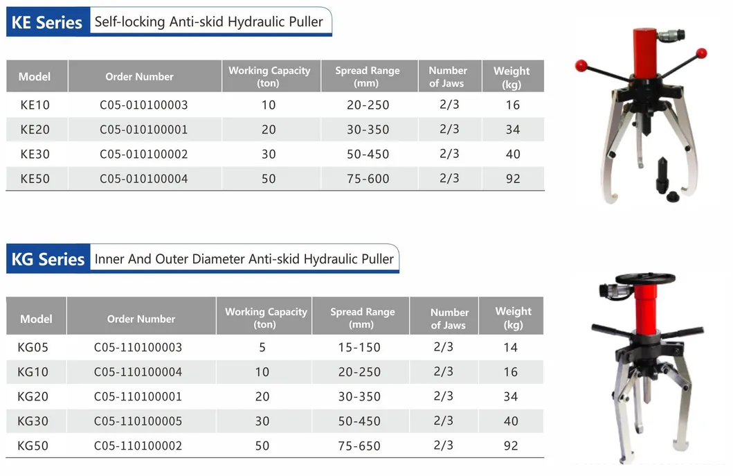 Product View 2