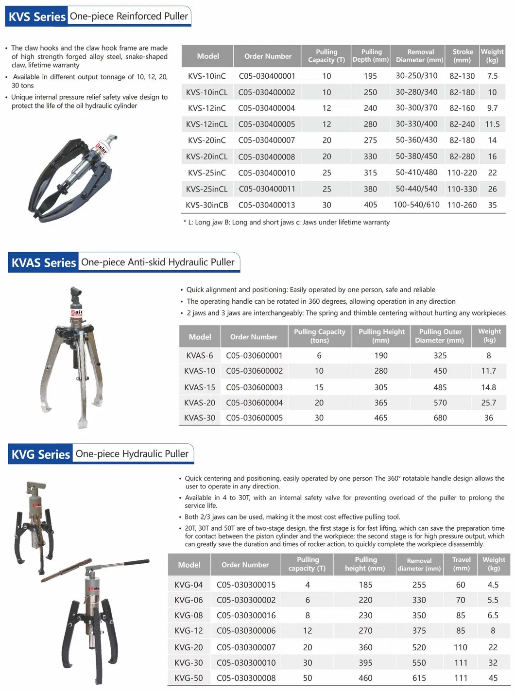 Product View 5