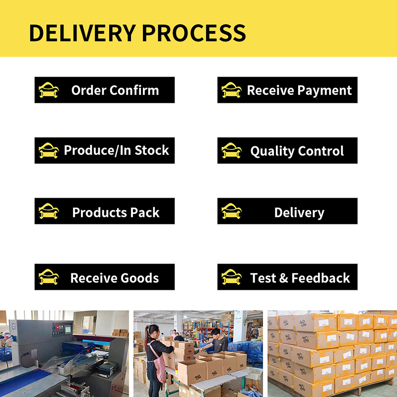 Production Process