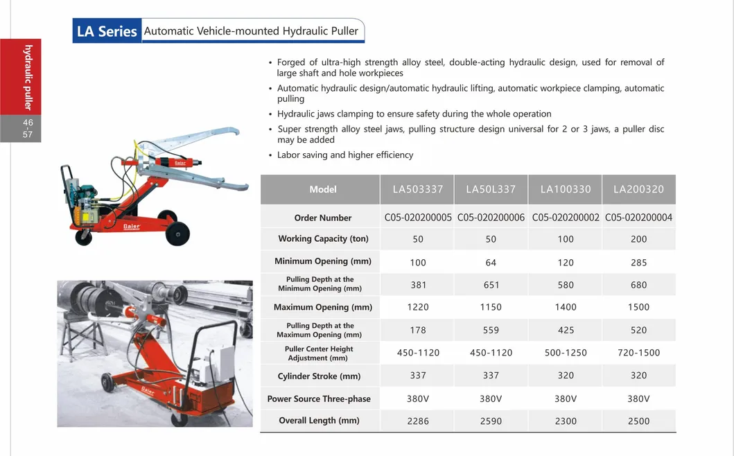 Related Hydraulic Tool 1