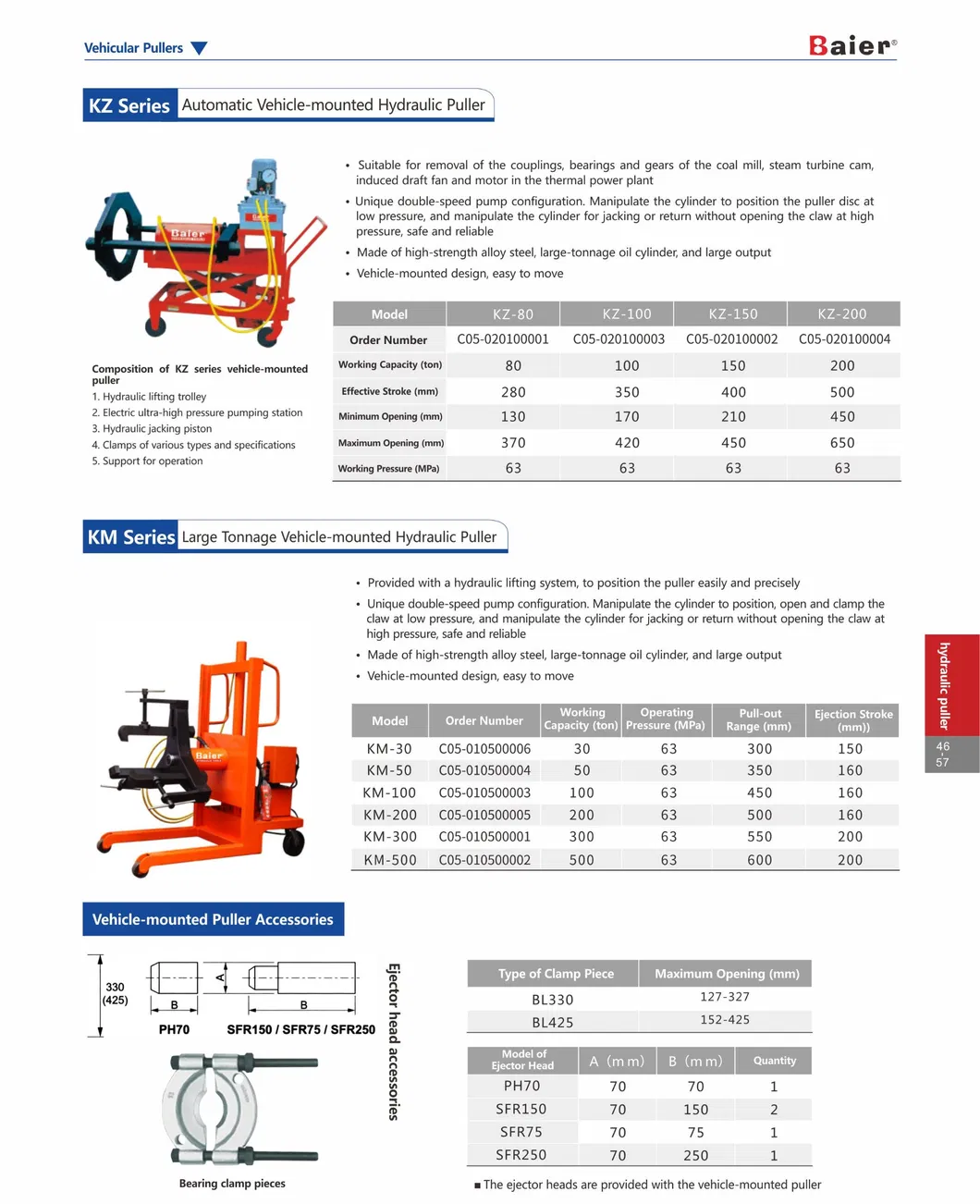 Related Hydraulic Tool 2