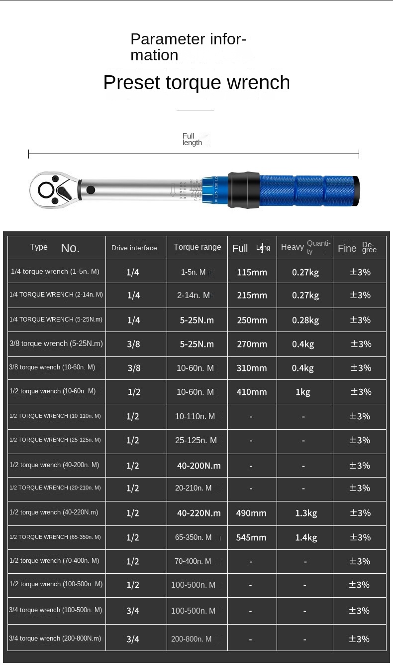 Tools Gallery