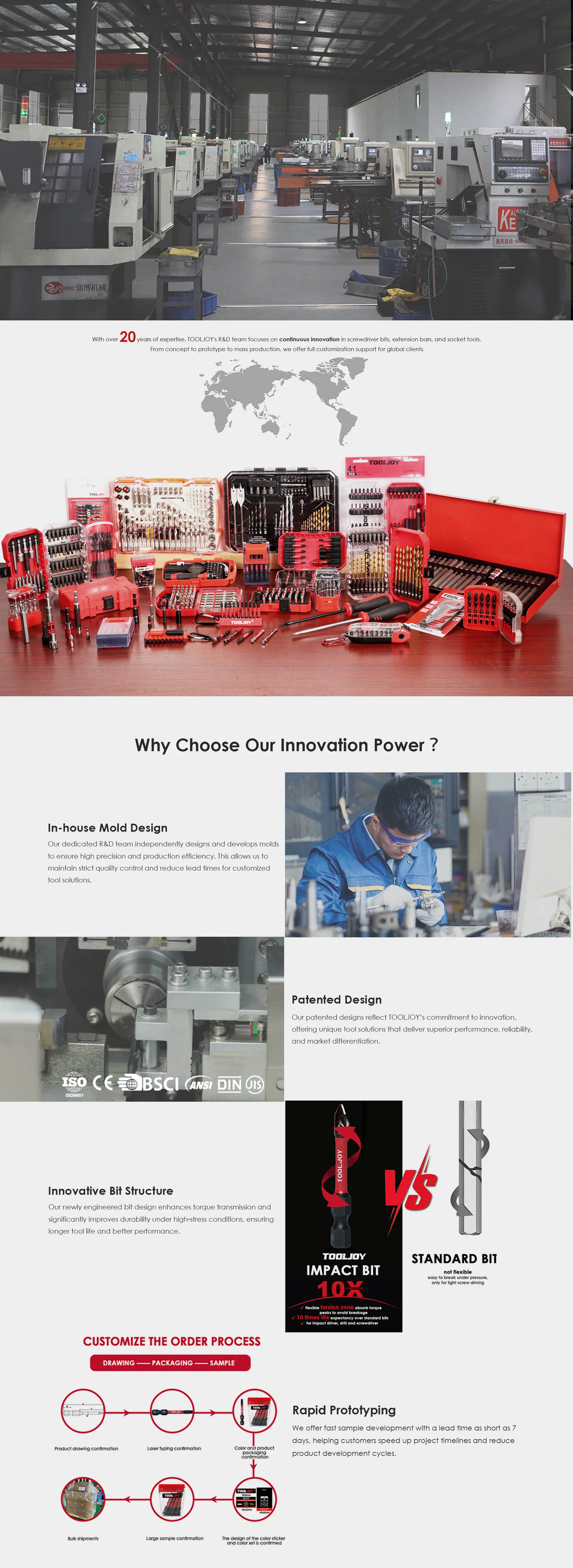 Manufacturing Process