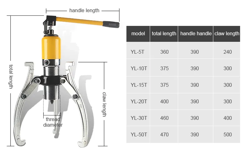 Multi Angle Use Easy to Carry Not Stuck Hydraulic Puller