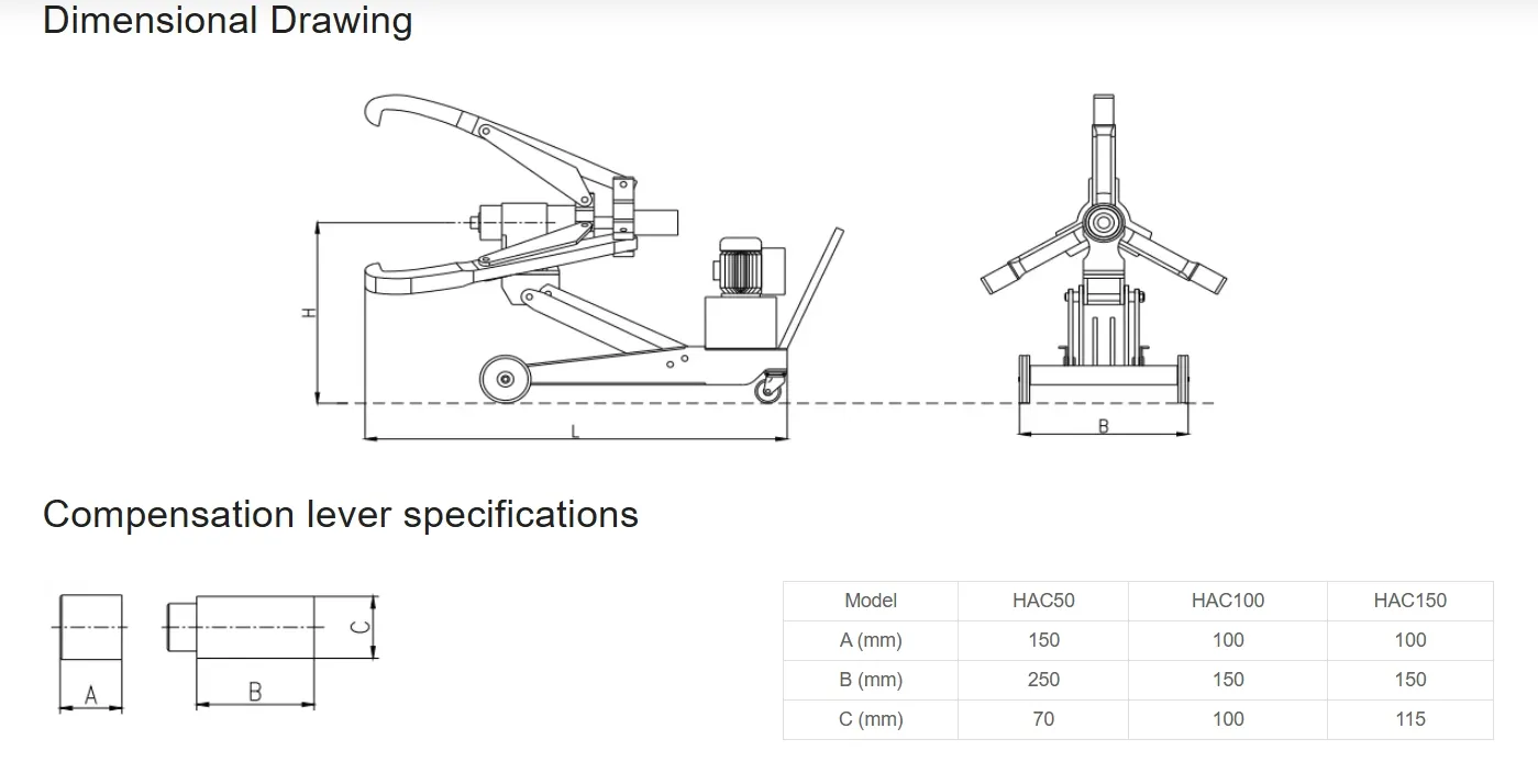 Hydraulic Puller System Overview