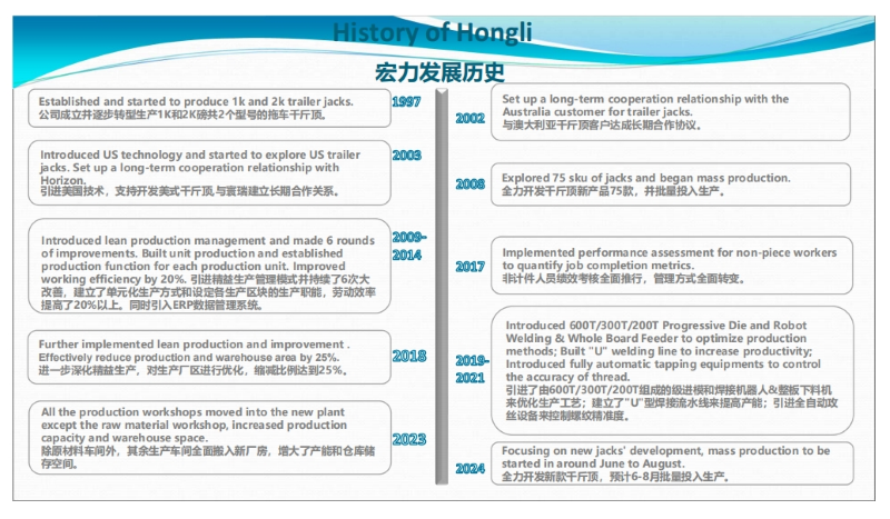 Usage Scenario 2