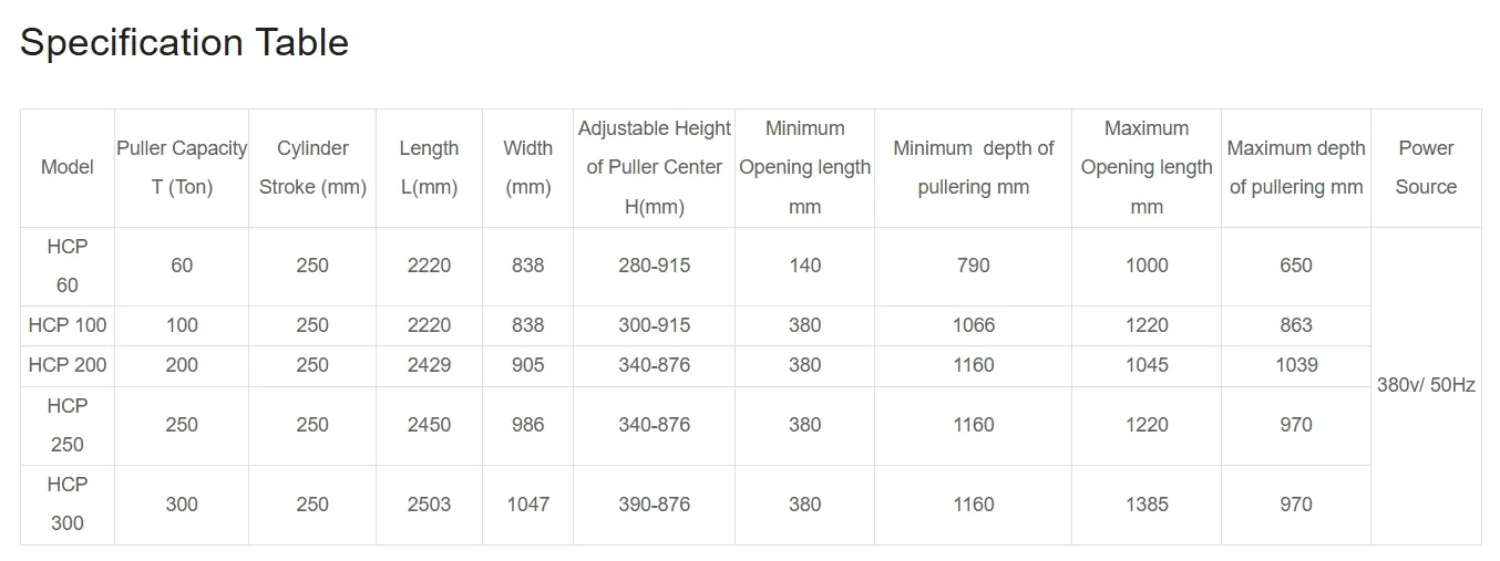 Hydraulic Puller Operation