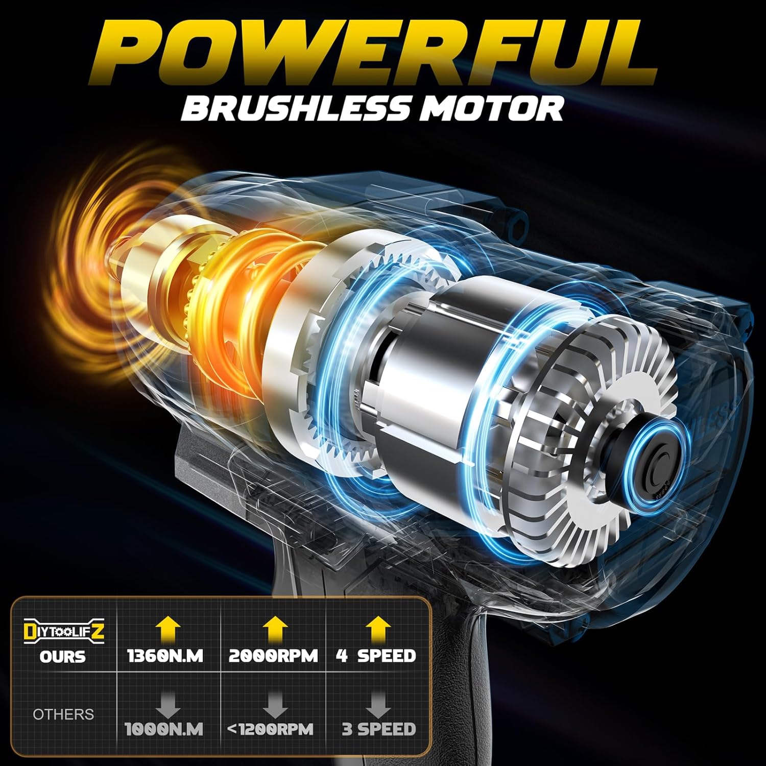 1360N Cordless Impact Wrench 1/2 Inch Compatible with De-Walt 20v Battery