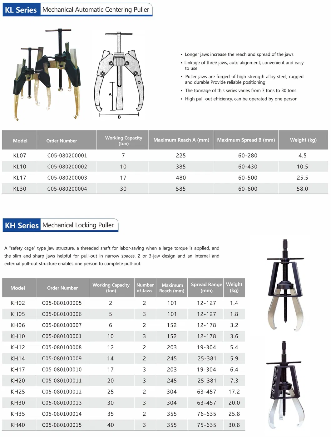 Hydraulic Puller Tool