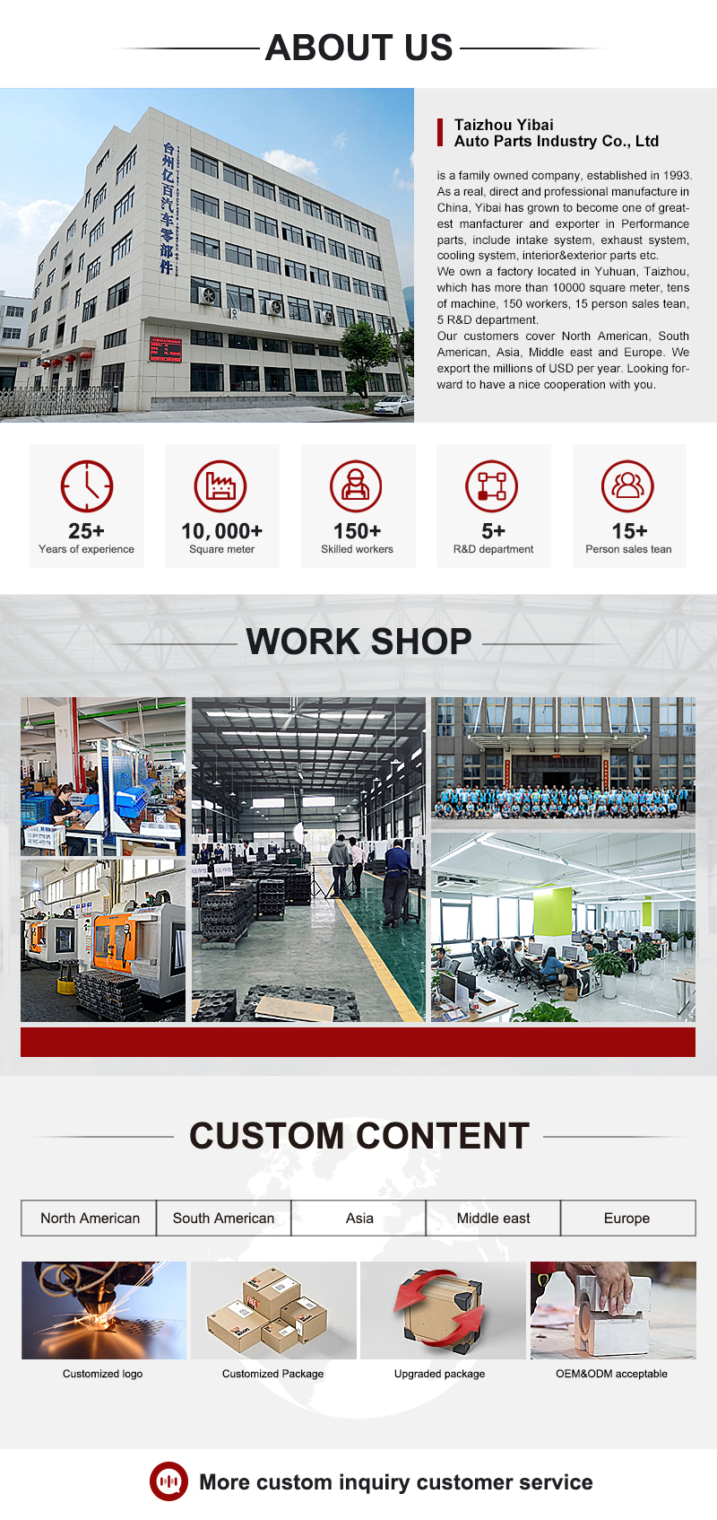 Factory Overview