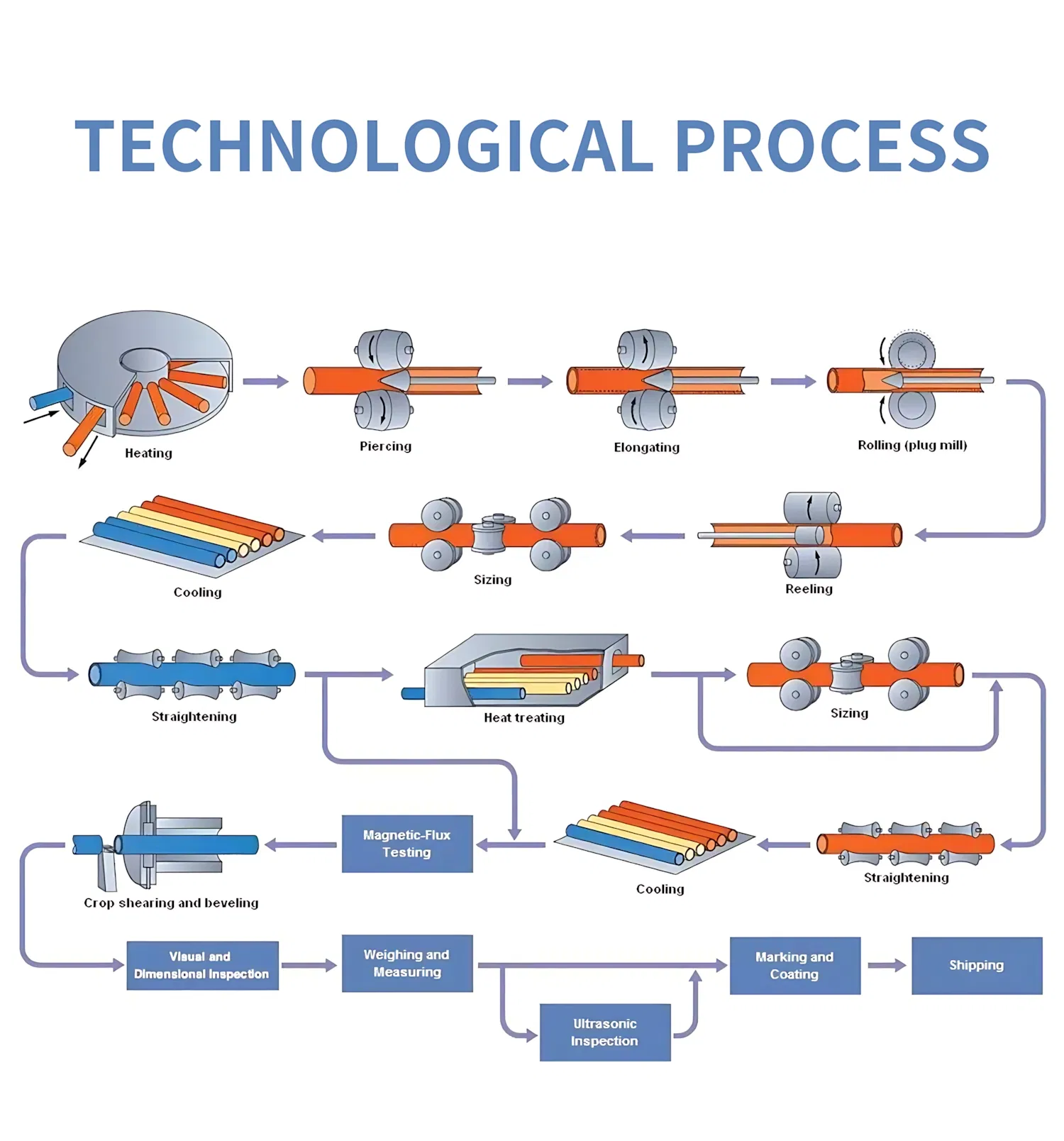 Carga de Productos