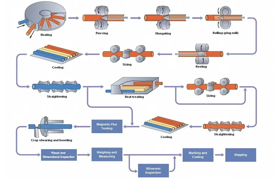 Proceso Certificado