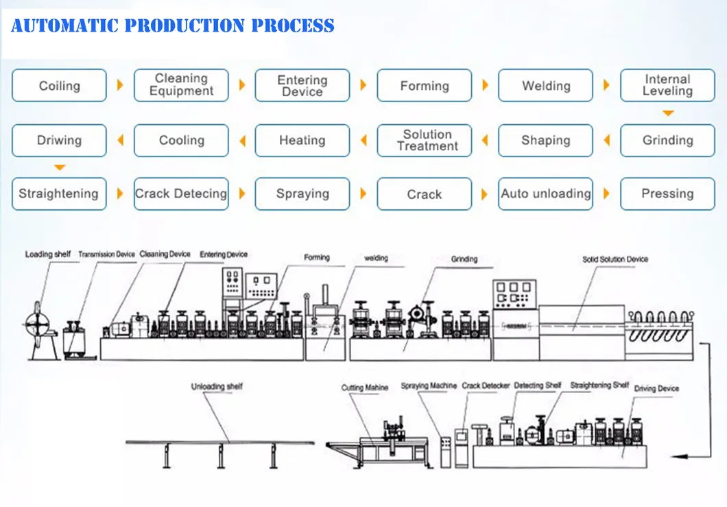 Molino de tubos Molino de laminación de tubos de acero rectangular