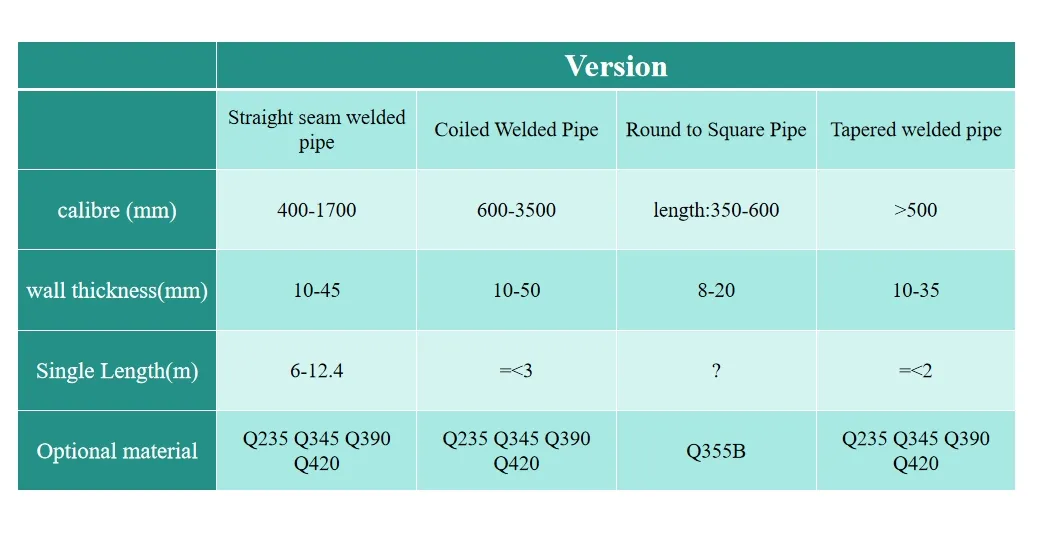 Tubería Jcoe personalizable para diseños de tuberías a medida
