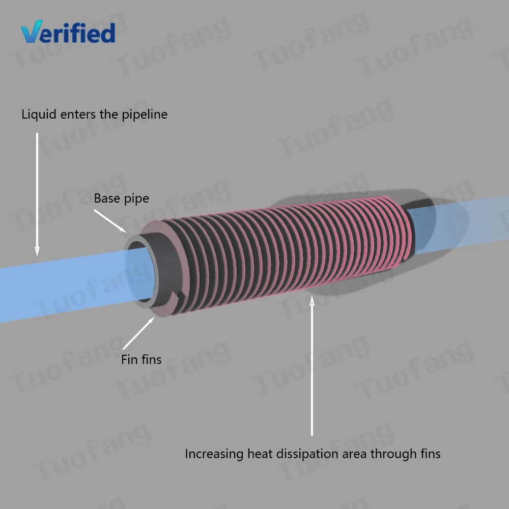 Acero inoxidable con tubos de aletas en espiral, utilizado para fábricas de intercambiadores de calor de bajo precio