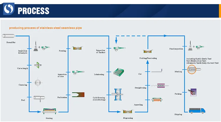 Almacén de tubos estructurales