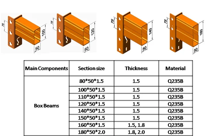 Beams Specifications