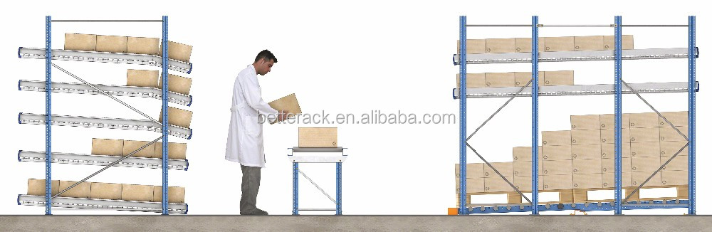High Efficiency Carton Flow Rack Warehouse Industrial Gravity Flow Racking System For Warehouse Storage