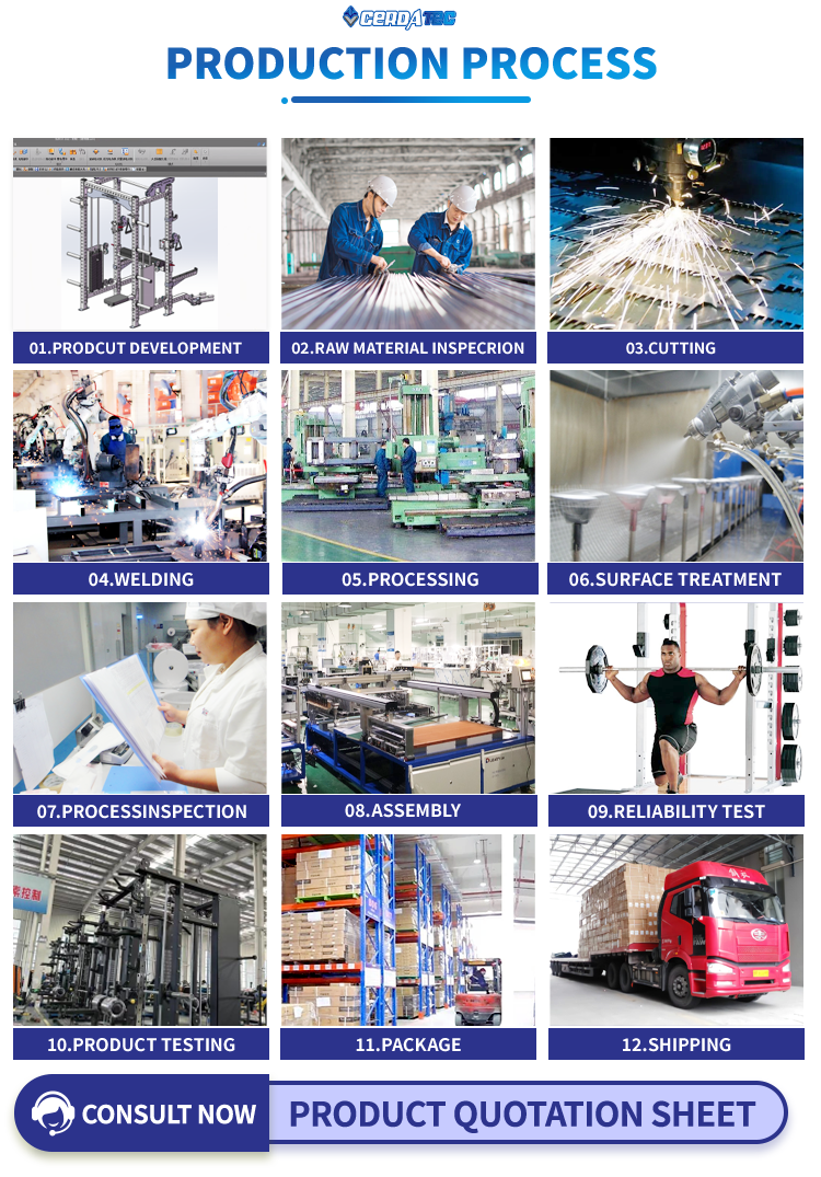 Order Quality Process
