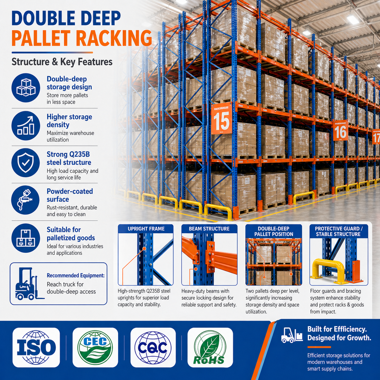 Heavy Duty Double Deep Pallet Rack High Density Warehouse Racking System Space Saving Reach Truck Access OEM Supplier Factory