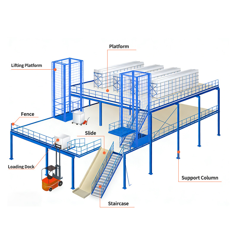 Custom Multi Level Industrial Mezzanine Racking System Warehouse Rack 300kg/sqm Load Capacity Corrosion Protection Steel Steel