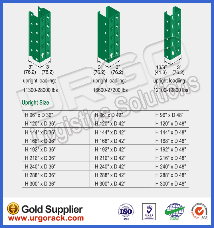Column Profiles