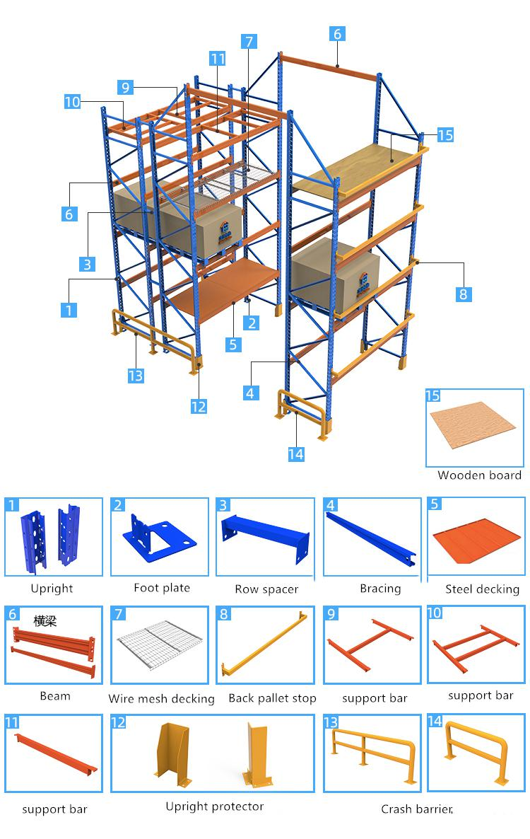 Shelving specifications C